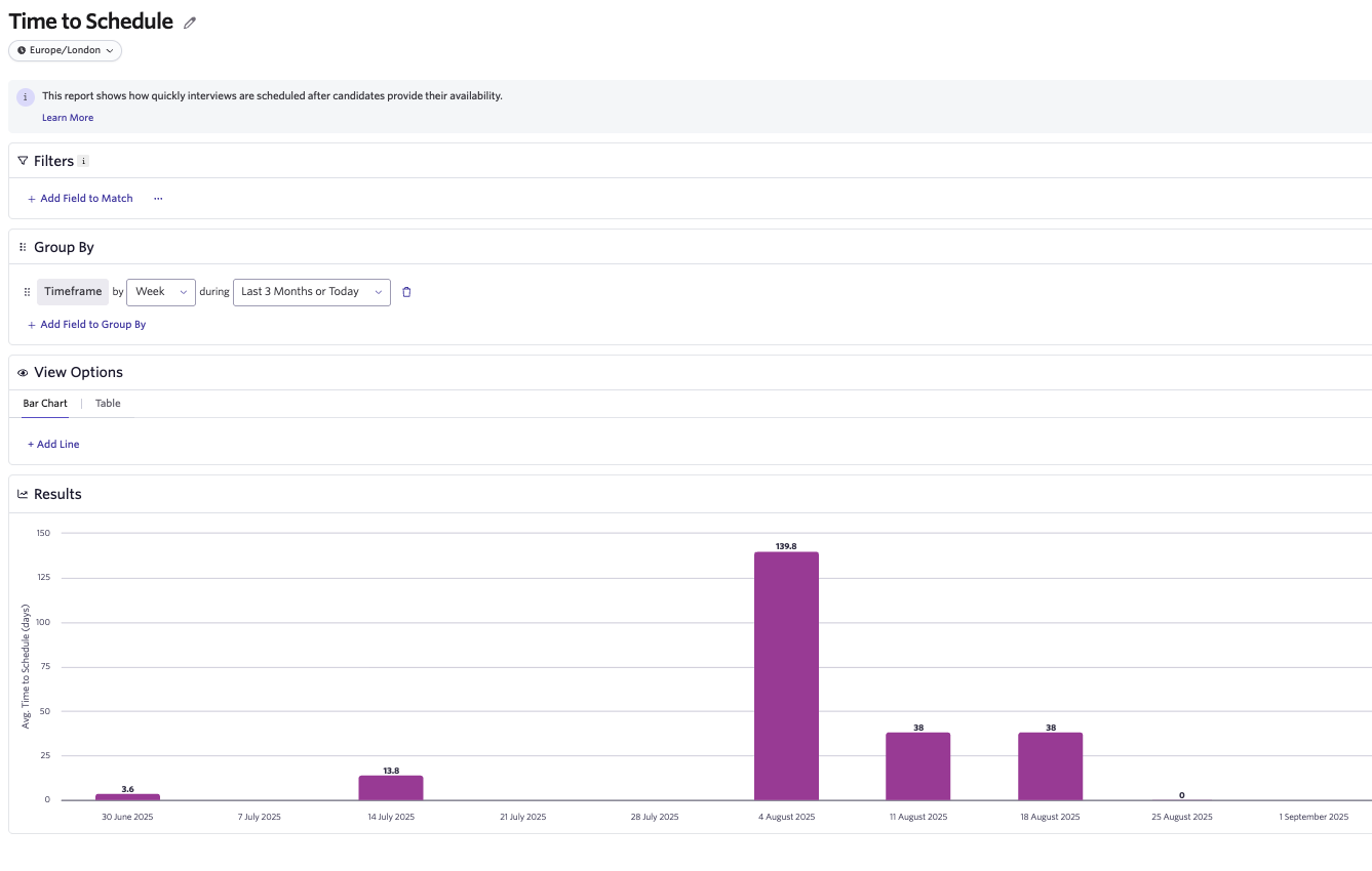 This screenshot shows a report that tracks recruiting team responsiveness to candidate availability.