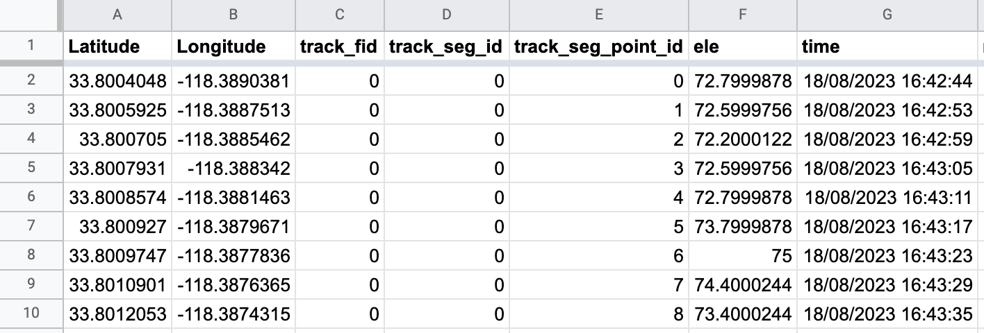 Track points Spreadsheet