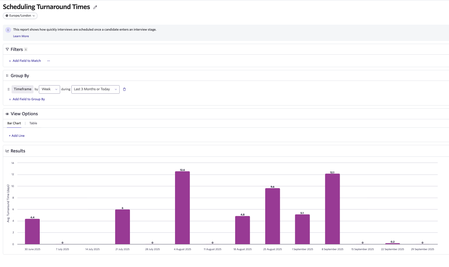 A screenshot of a report that shows how quickly you schedule interviews once a candidate enters an interview stage.