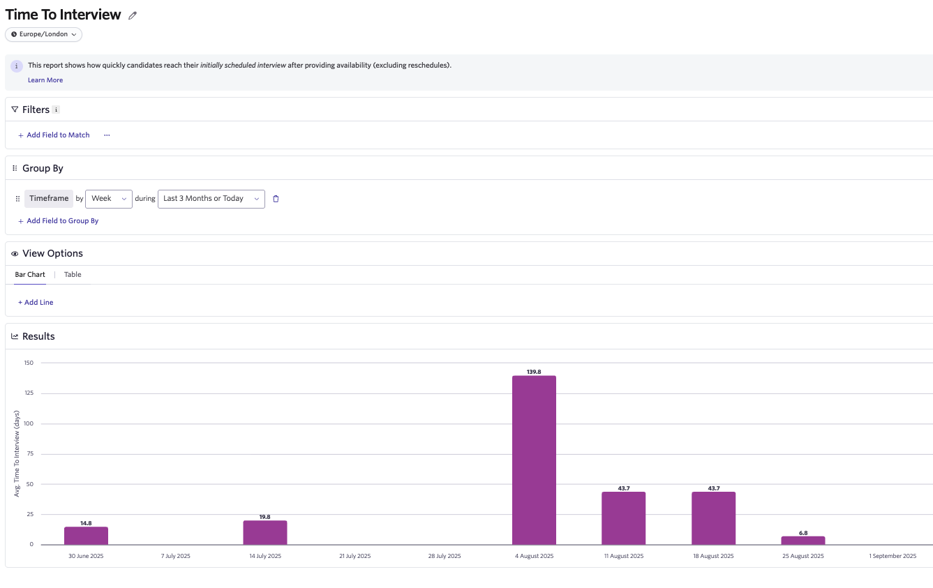 The screenshot shows a report that shows candidate wait times from their perspective.