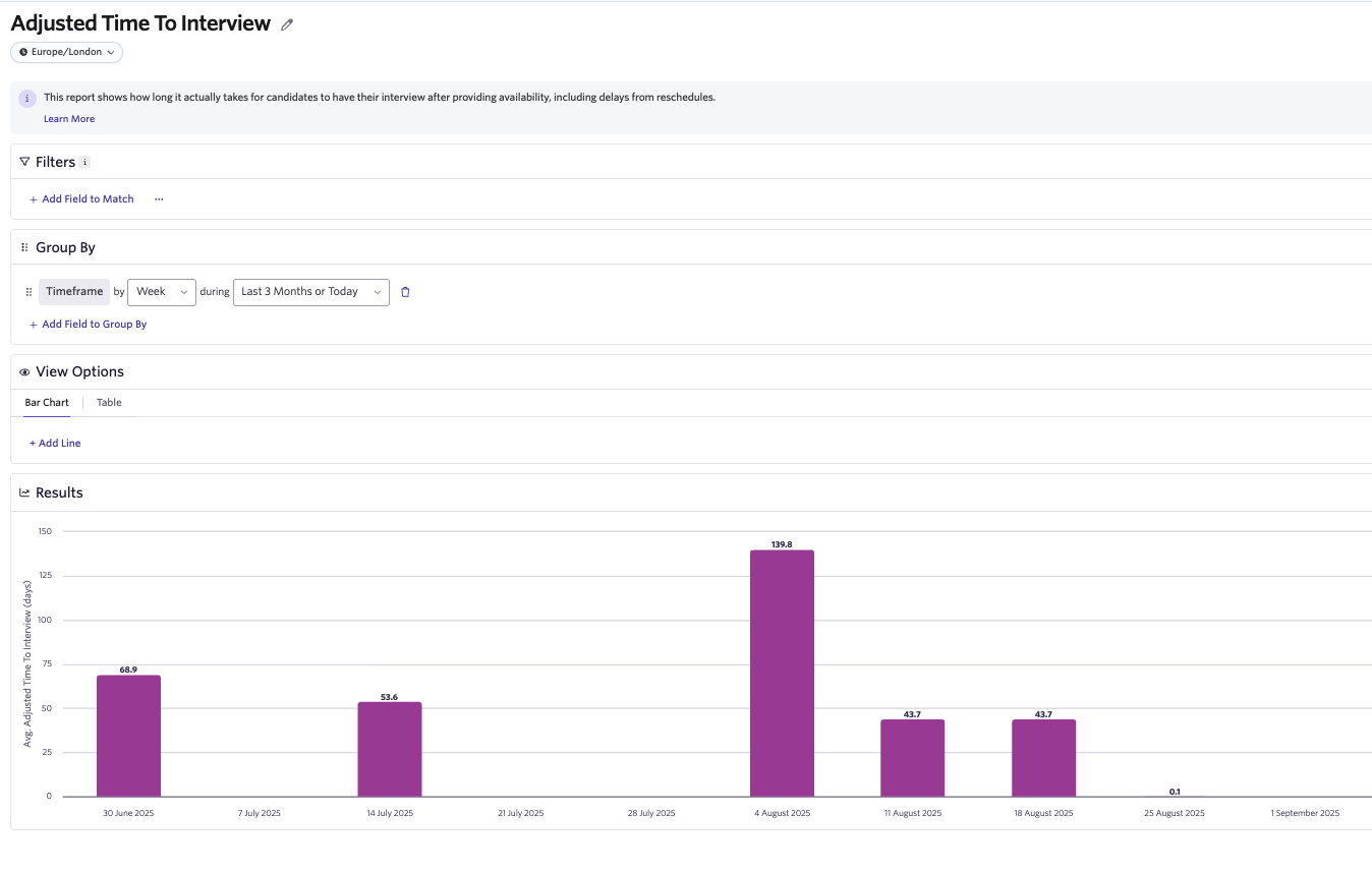 The screenshot shows a report to measure real candidate wait times.