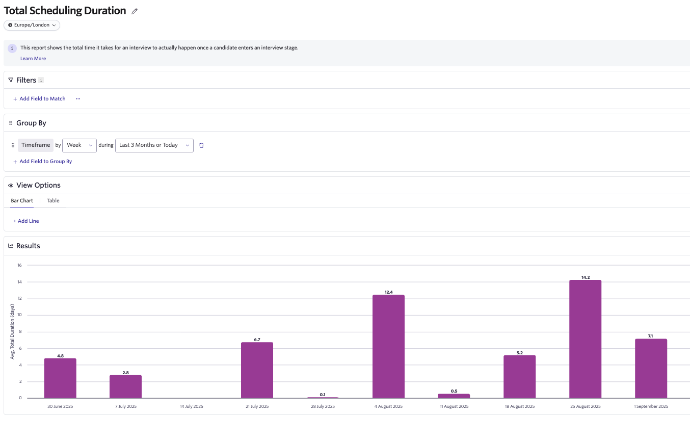 The screenshot shows a report to evaluate the overall speed of your scheduling process.