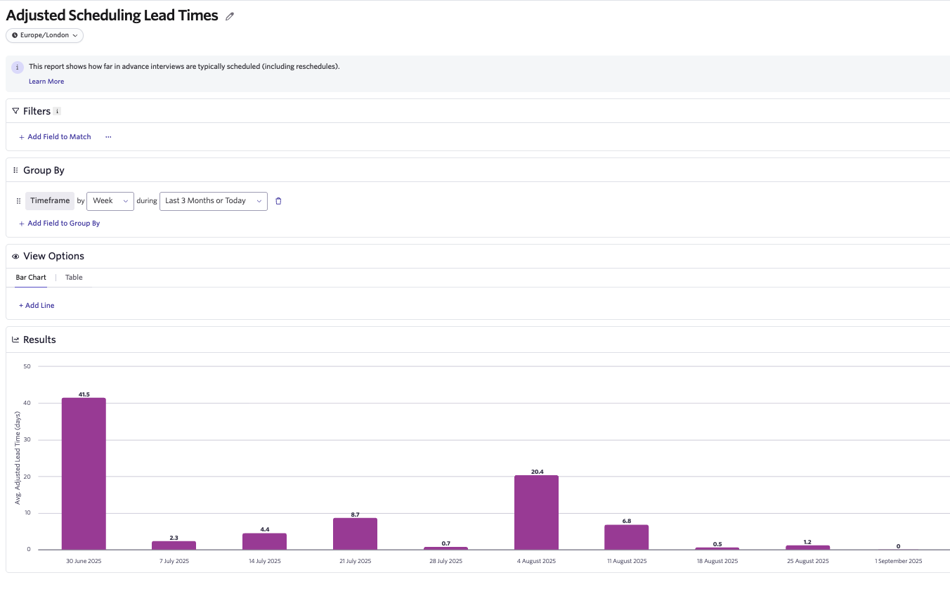 The screenshot shows report shows how far in advance you typically schedule interviews (including reschedules).