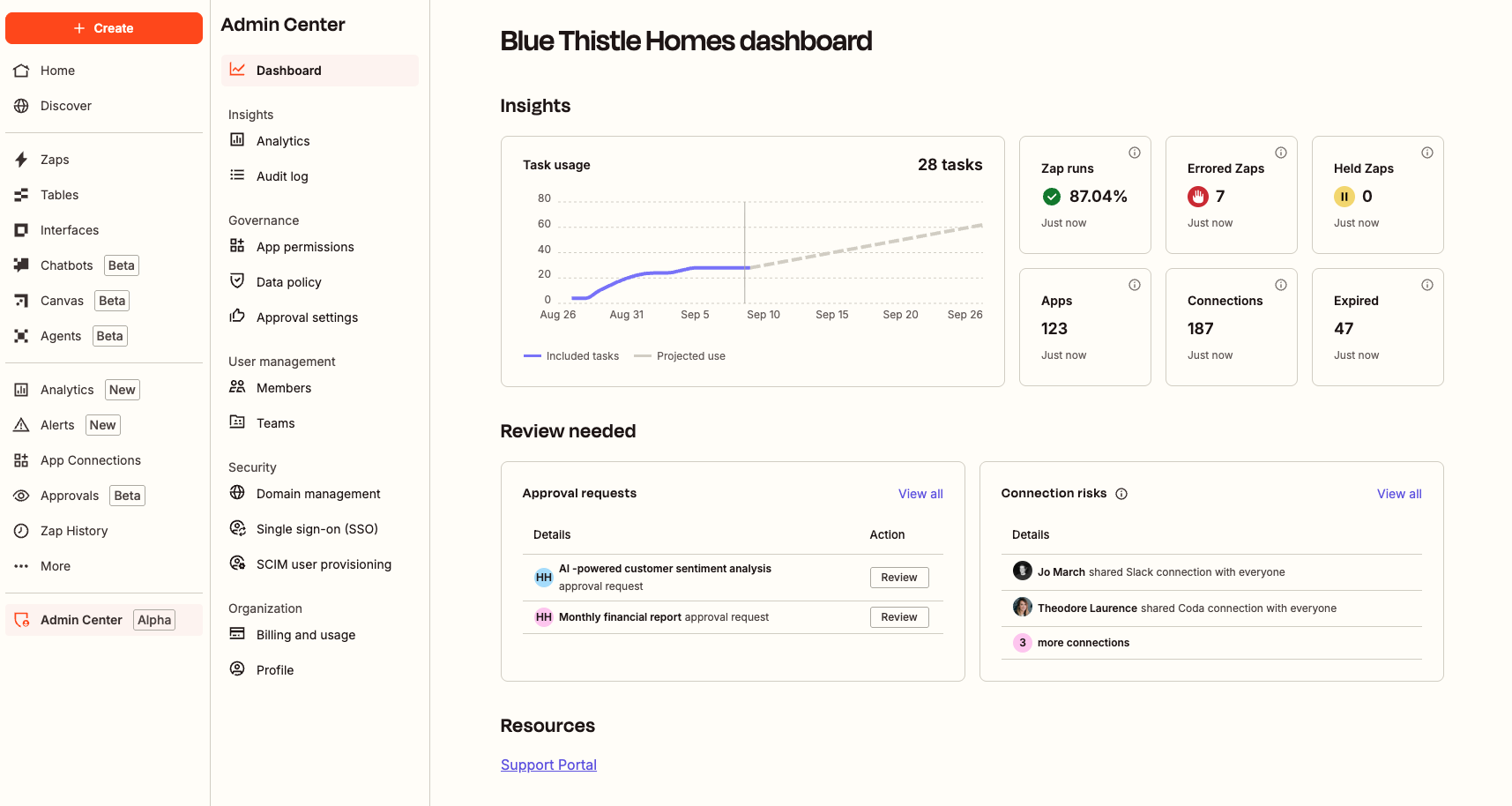 The Admin Center's dashboard displaying all three sections: Insights, Review needed, Resources